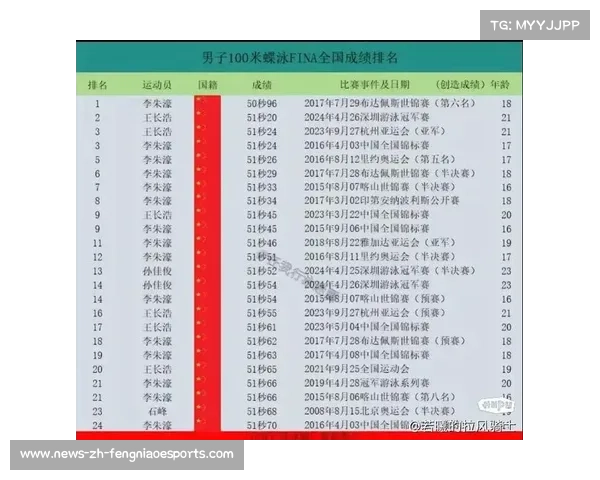 2012年伦敦奥运会男子100米成绩揭晓及排名分析